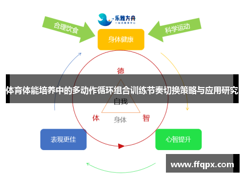 体育体能培养中的多动作循环组合训练节奏切换策略与应用研究