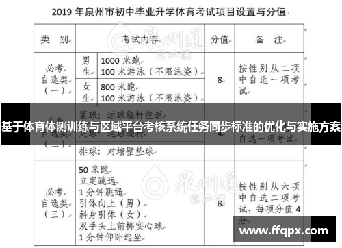 基于体育体测训练与区域平台考核系统任务同步标准的优化与实施方案
