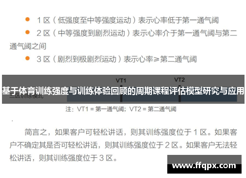 基于体育训练强度与训练体验回顾的周期课程评估模型研究与应用